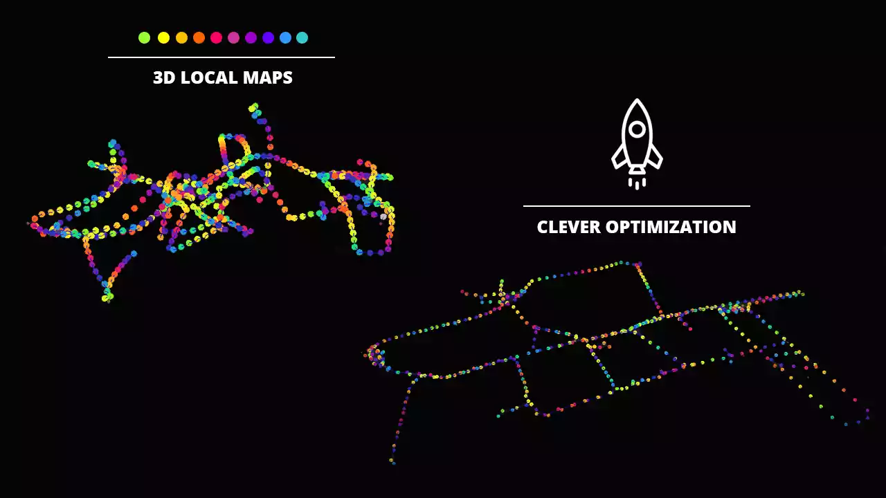 HERON Software - Patented algorithm for trajectory smart optimization